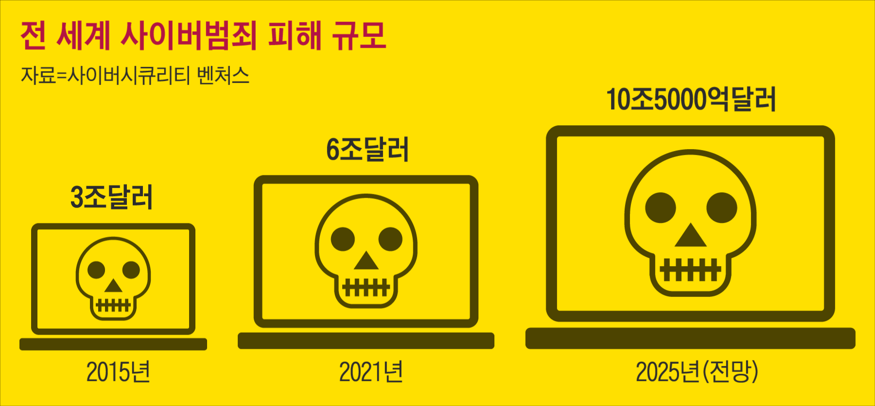 디지털 바이러스, 그놈이 다시 창궐한다