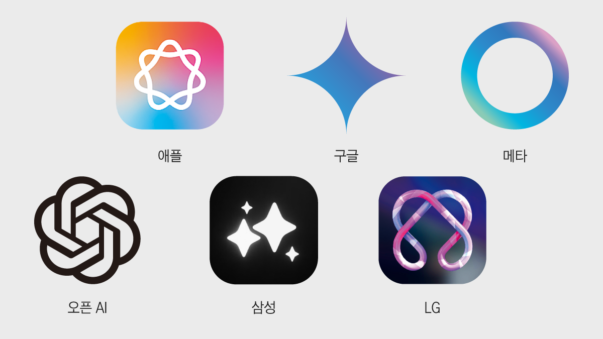 빅테크들 “AI 특성에 브랜드 가치를 담아라”… 아이콘 개발 박차