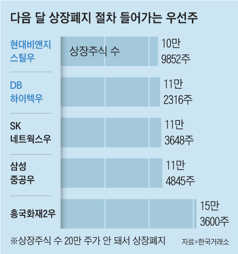 거래소, 쌍용차 상장폐지 논의 착수…4만8000명 소액주주 운명 내달