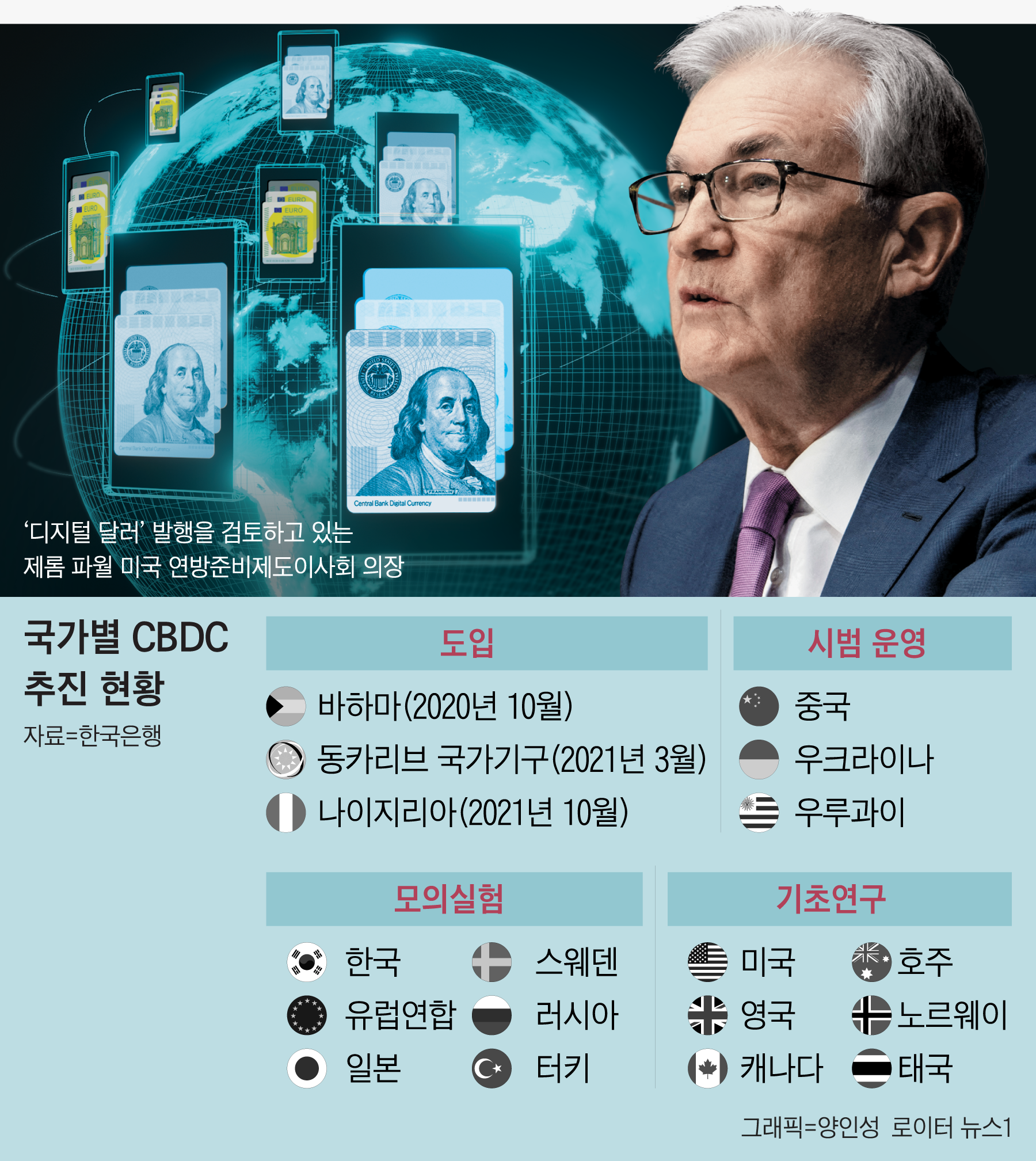 디지털 달러·디지털 유로… 미·중·EU, CBDC 속도 낸다