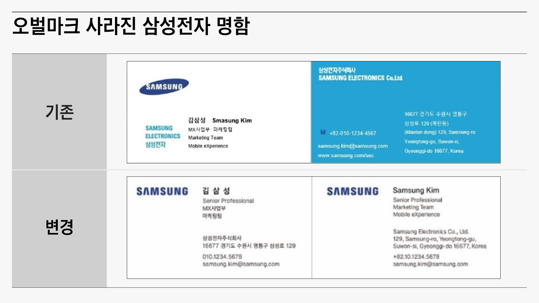 삼성전자는 글로벌기업, 삼성'금융'은 뭐냐” 반성한 결과물이 나왔는데… - 조선일보