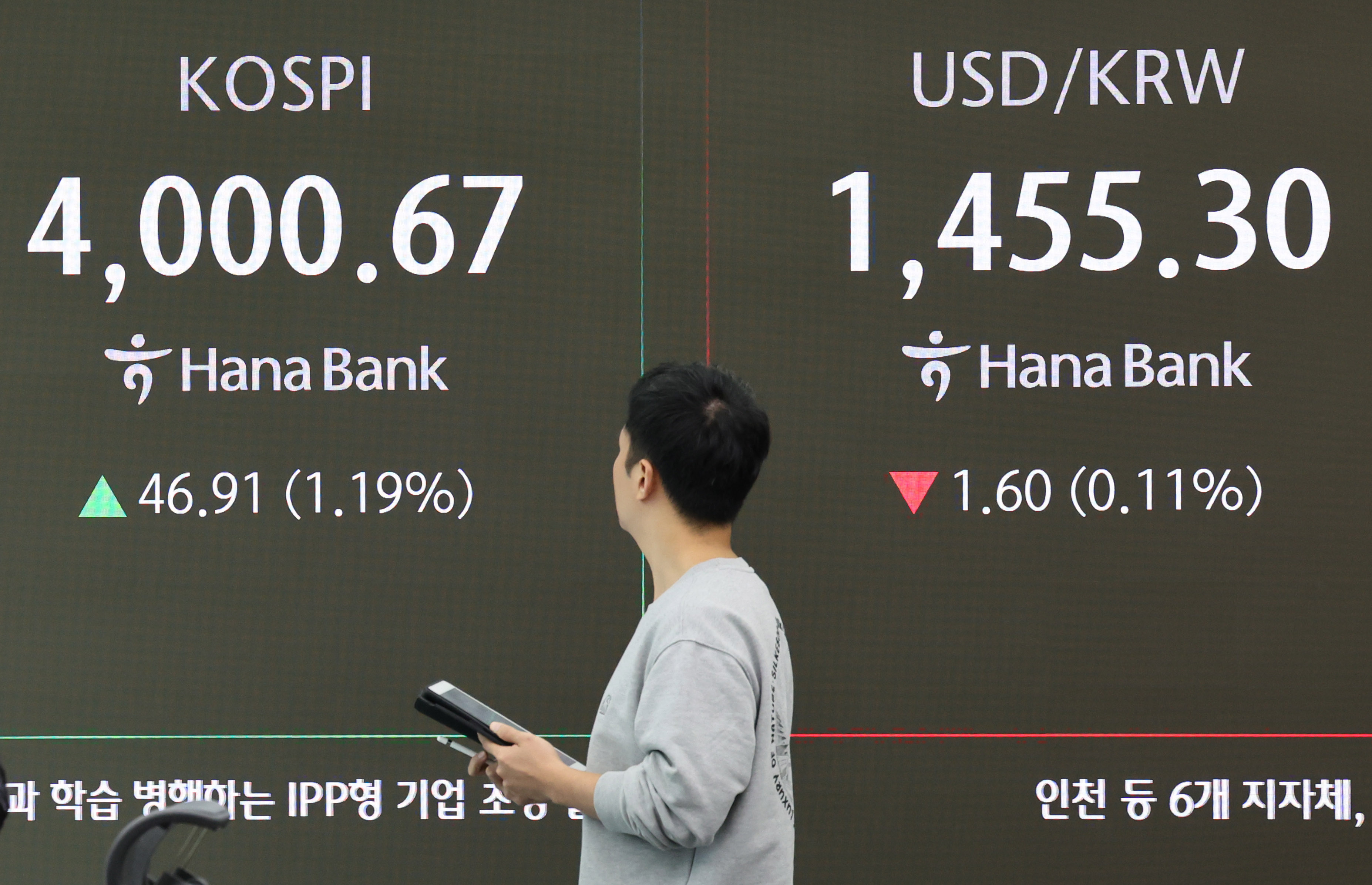 KOSPI Reclaims 4,000-Point Mark
