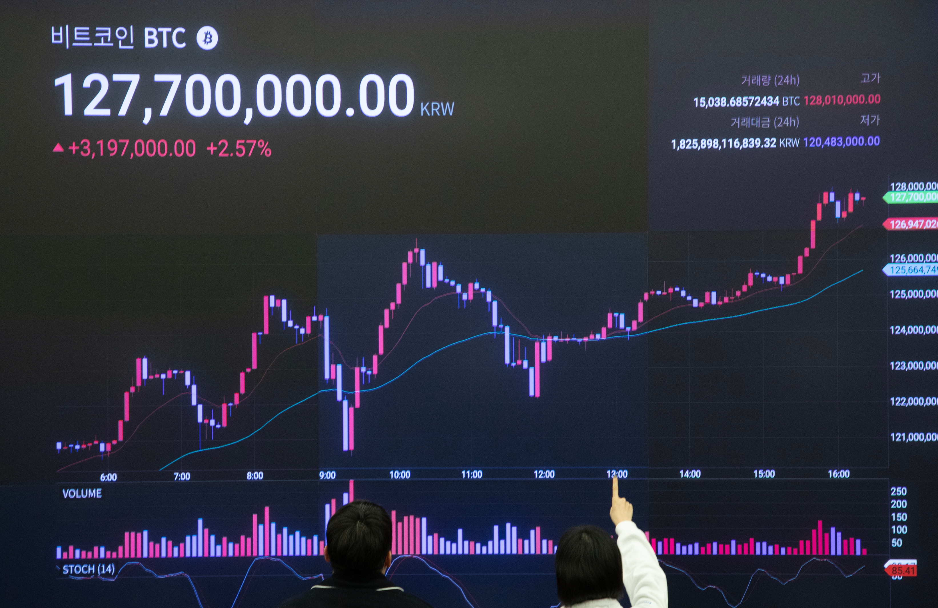 세계는 트럼프 랠리, 한국만 역주행