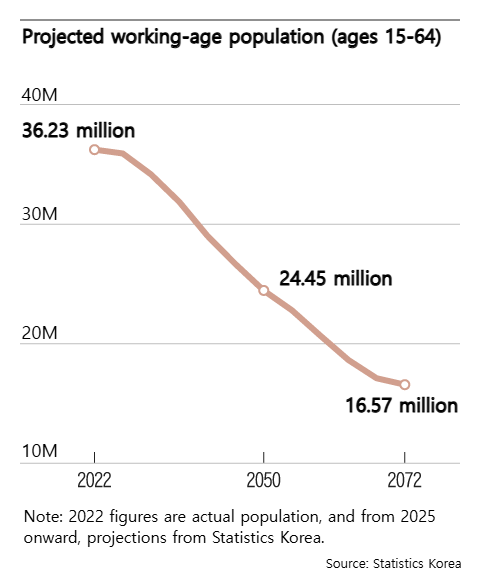 洋書 Historical Statistics of Korea North Korea's Paradoxical Upswing in Trade | American