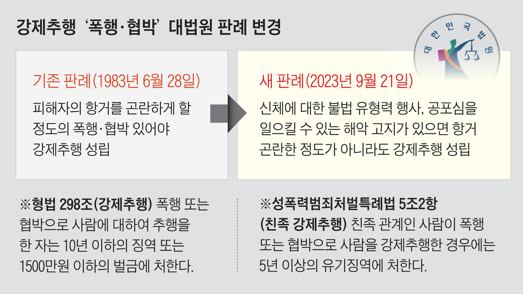 강제추행에 대한 판례의 결과 3