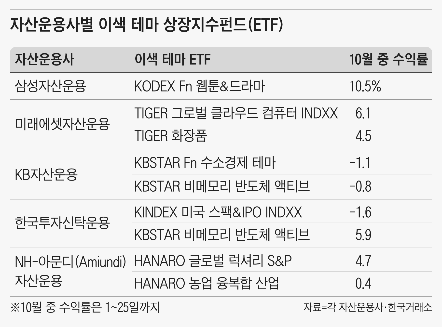 골프·K팝·웹툰… 이런 ETF까지 나왔습니다
