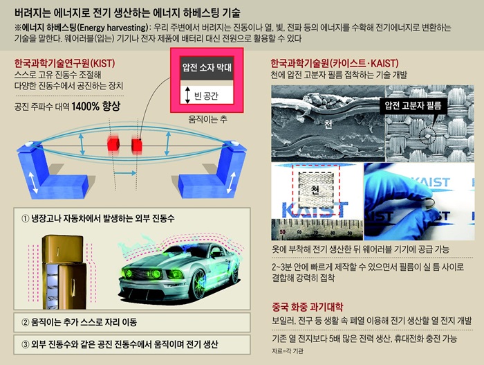 전기로 움직이는 열차 KTX 이용 주의사항