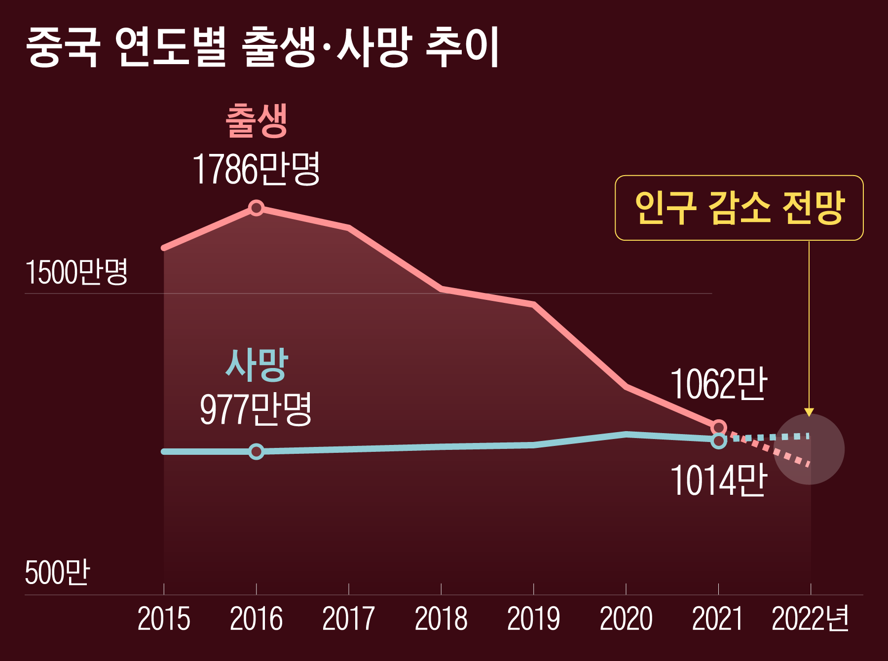 최유식의 온차이나] 무너지는 중국경제 대세론 - 조선일보