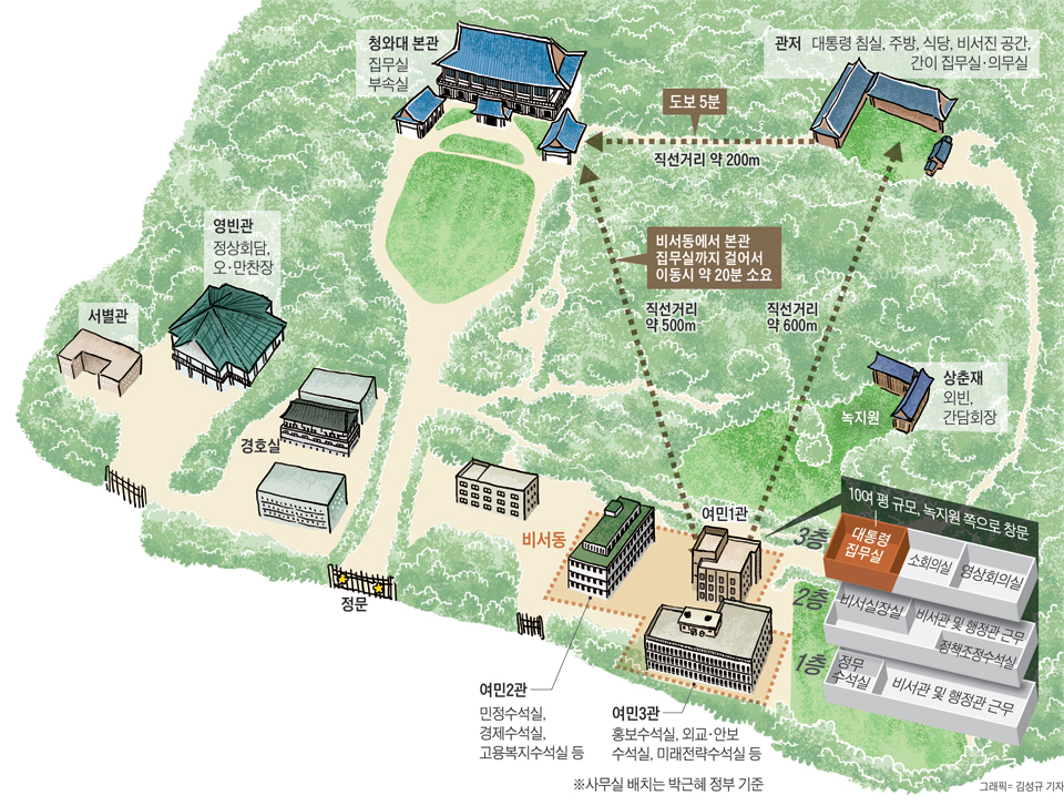 대통령 집무실, 참모들 곁으로 옮기다 - 조선일보