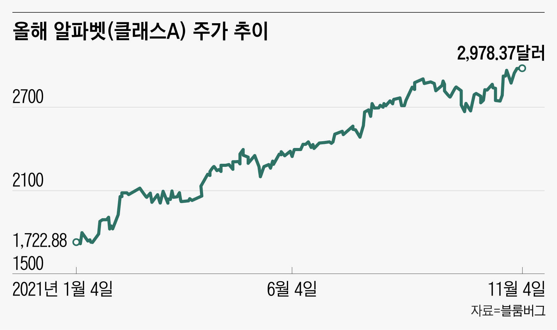 구글 창업자들, 잇따라 알파벳 주식 팔았다는데…주가 영향은?
