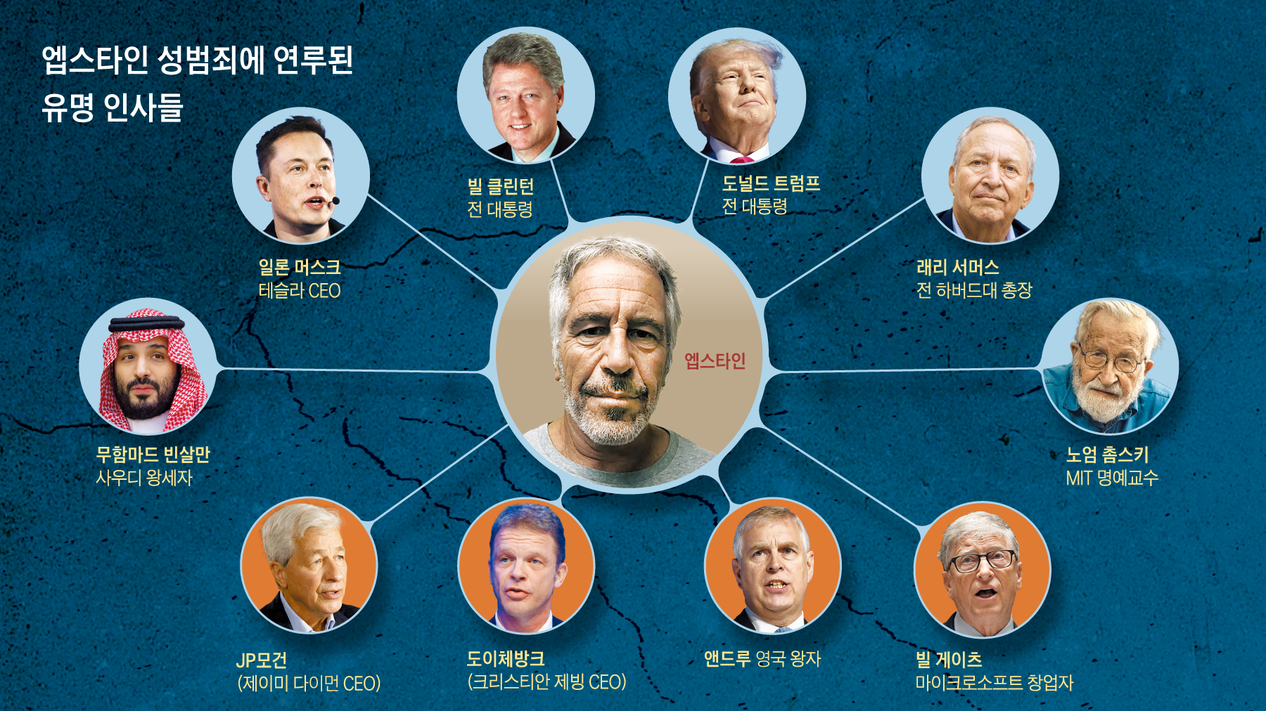 대선 앞둔 정치 공세와 여론의 향방