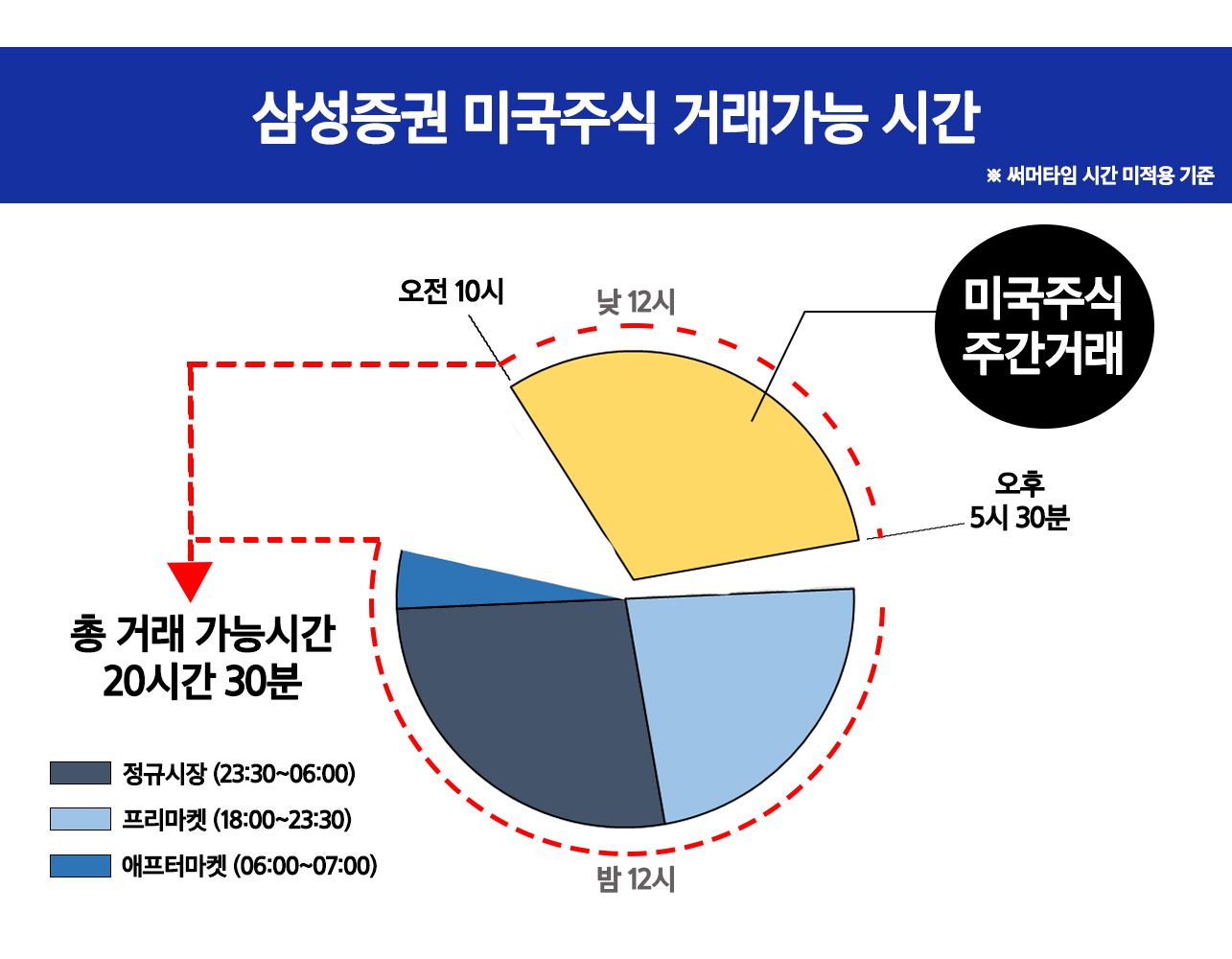 서학개미 밤 안 새도 되겠네…한국 낮에도 미국 주식 거래 가능 - 조선일보