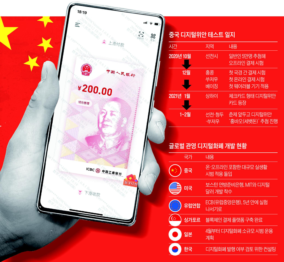 중국 “세뱃돈으로 내쳐라” 디지털화폐 선수치고 나섰다