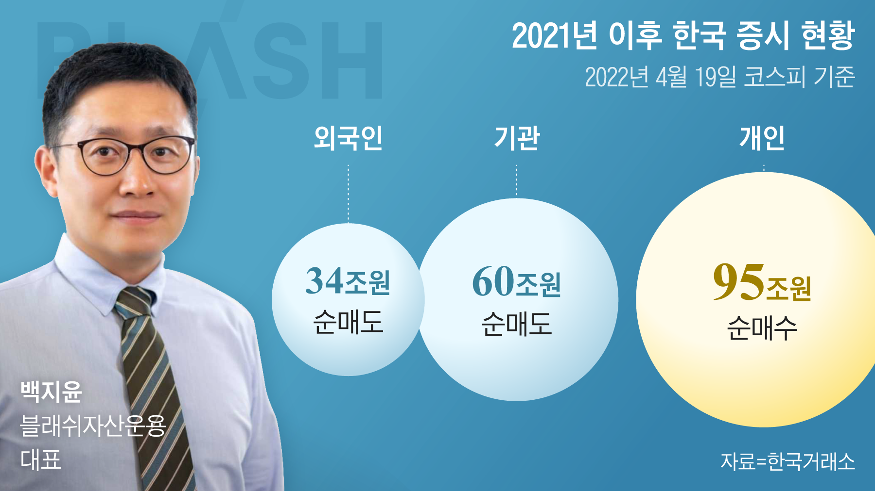 쉽게 떼돈 벌던 시절 끝났다” 헤지펀드 수익률 1위 수퍼개미의 조언