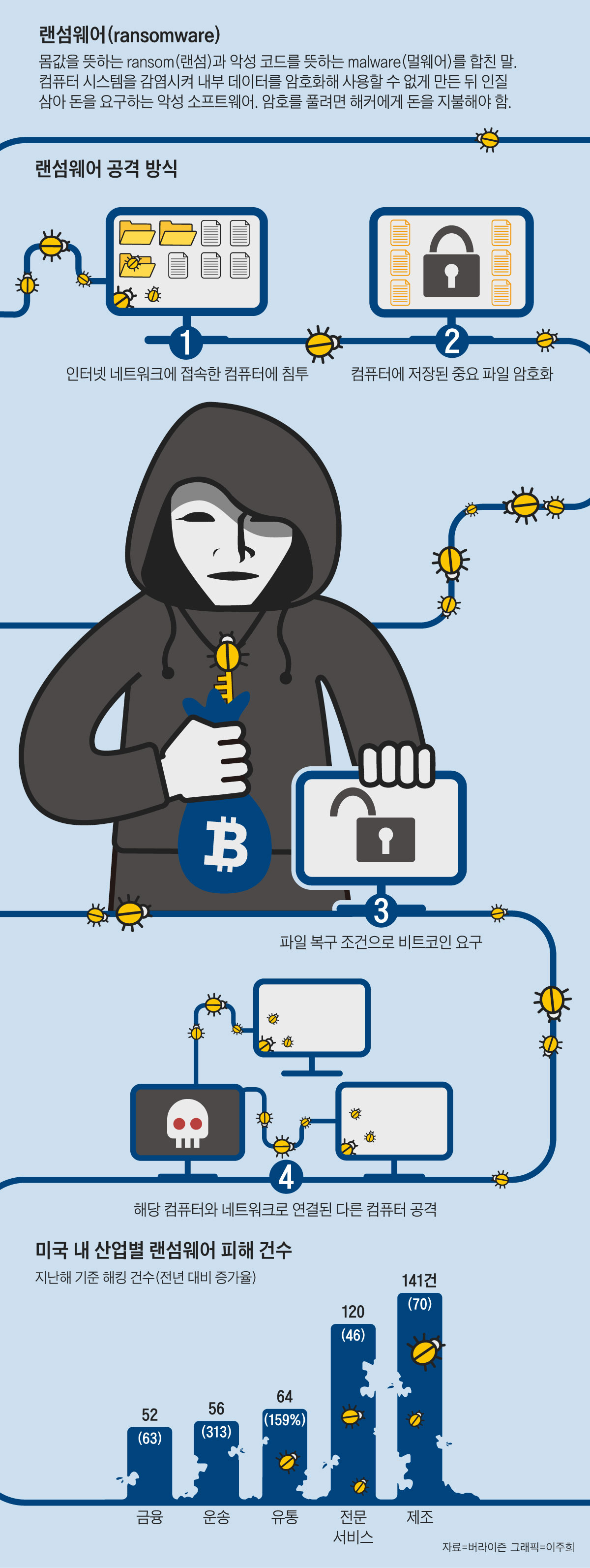 진화하는 랜섬웨어… 국가·기업·개인 가리지 않는다