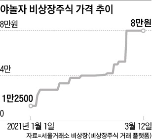 비상장주식 공개매수[방문:OPEN999.COM]oneGY em Promoção na Shopee Brasil 2023