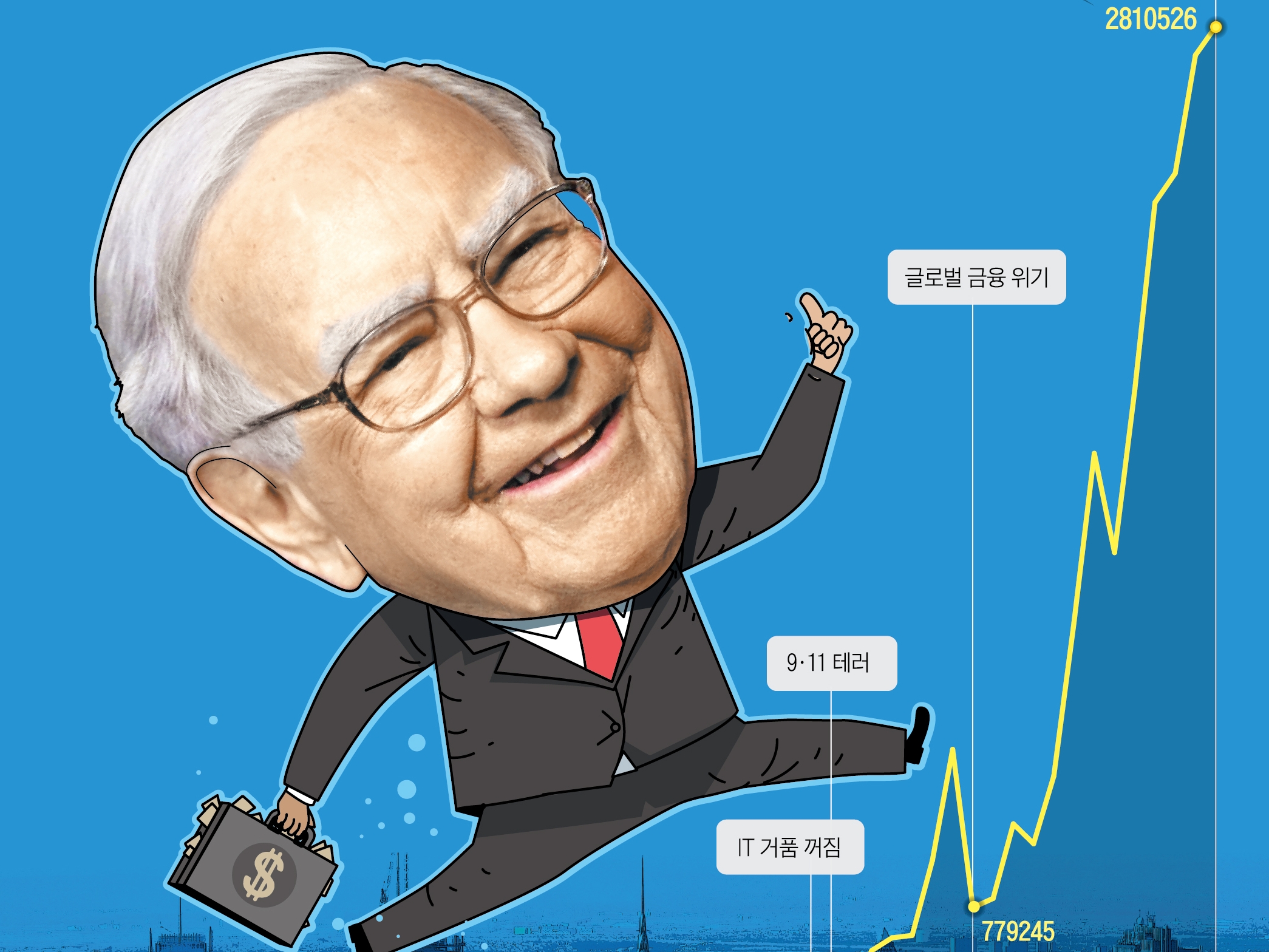 버핏 수익률 2,800,000%… “10년 투자안할 주식, 10분도 보유말라”