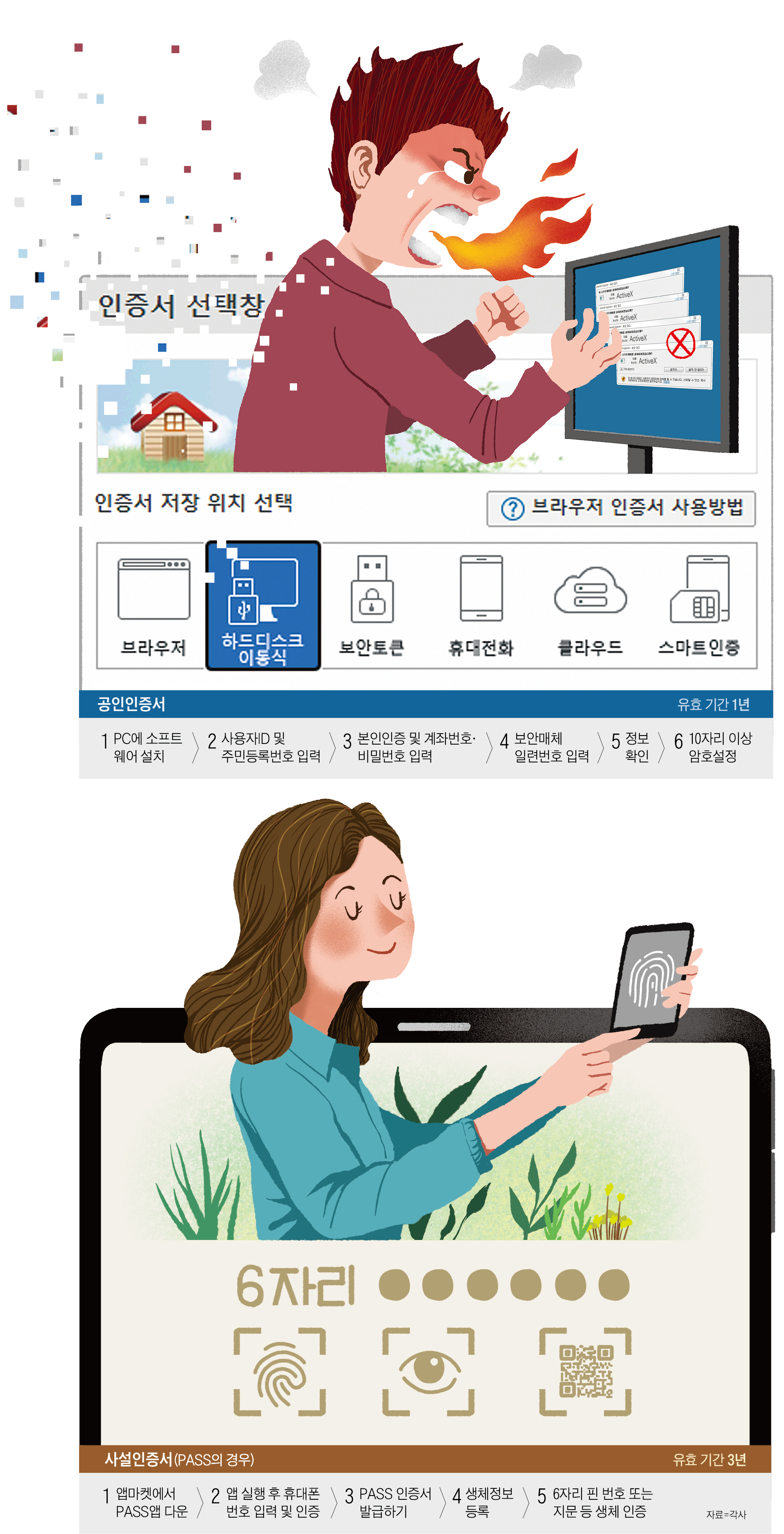 짜증나는 공인인증서 굿바이… 이젠 앱 비번 한방에 끝