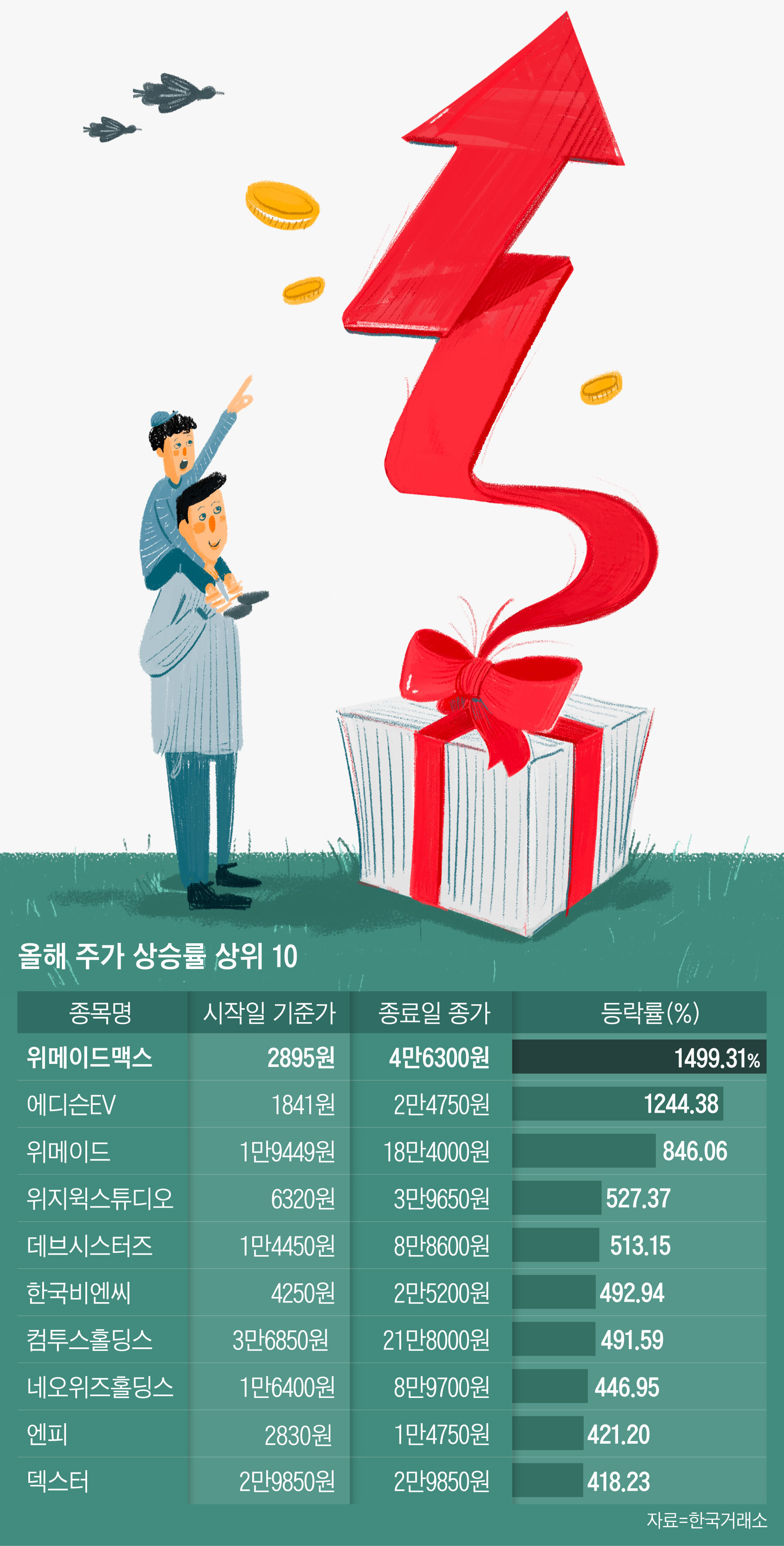 세력에게 두 번은 없다” 작년 1955% 올랐던 MVP 주식, 올해는...[왕개미연구소]