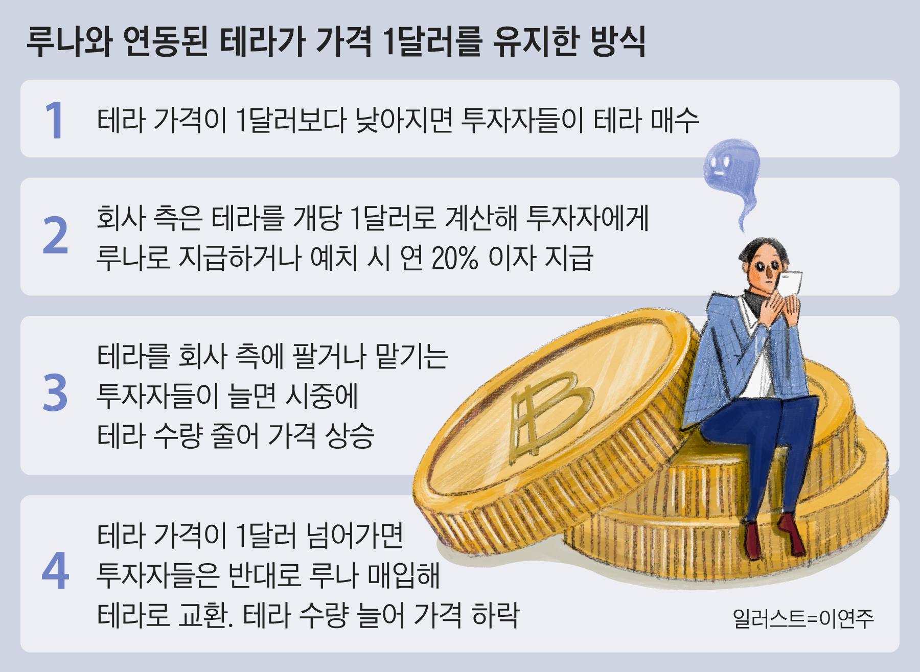 코인 몰락하면 재밌을 것”…루나 폭락 1주 전, 권도형이 웃으며 한 말