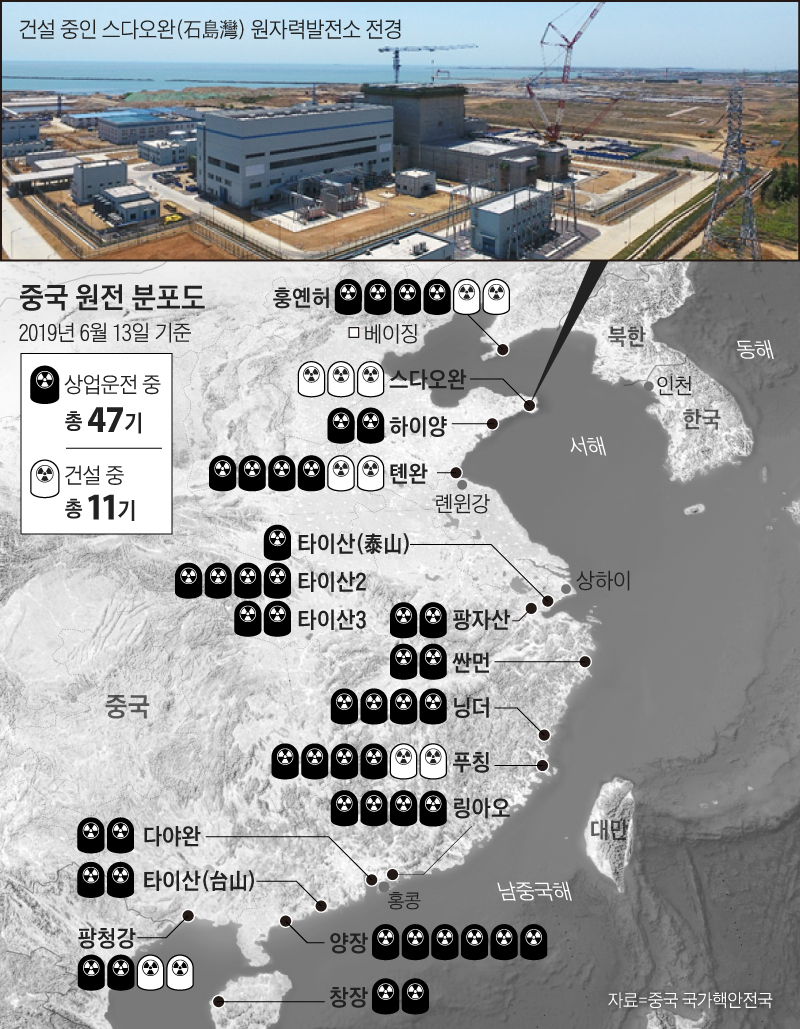 인천서 330㎞, 中 원전 3기 또 건설… 동·남해안에 58기 - 조선일보