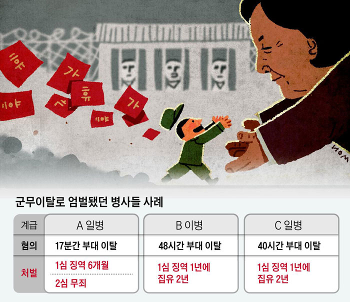 단독] '흙수저 일병'은 복귀 17분 늦었다고 감옥 갔다