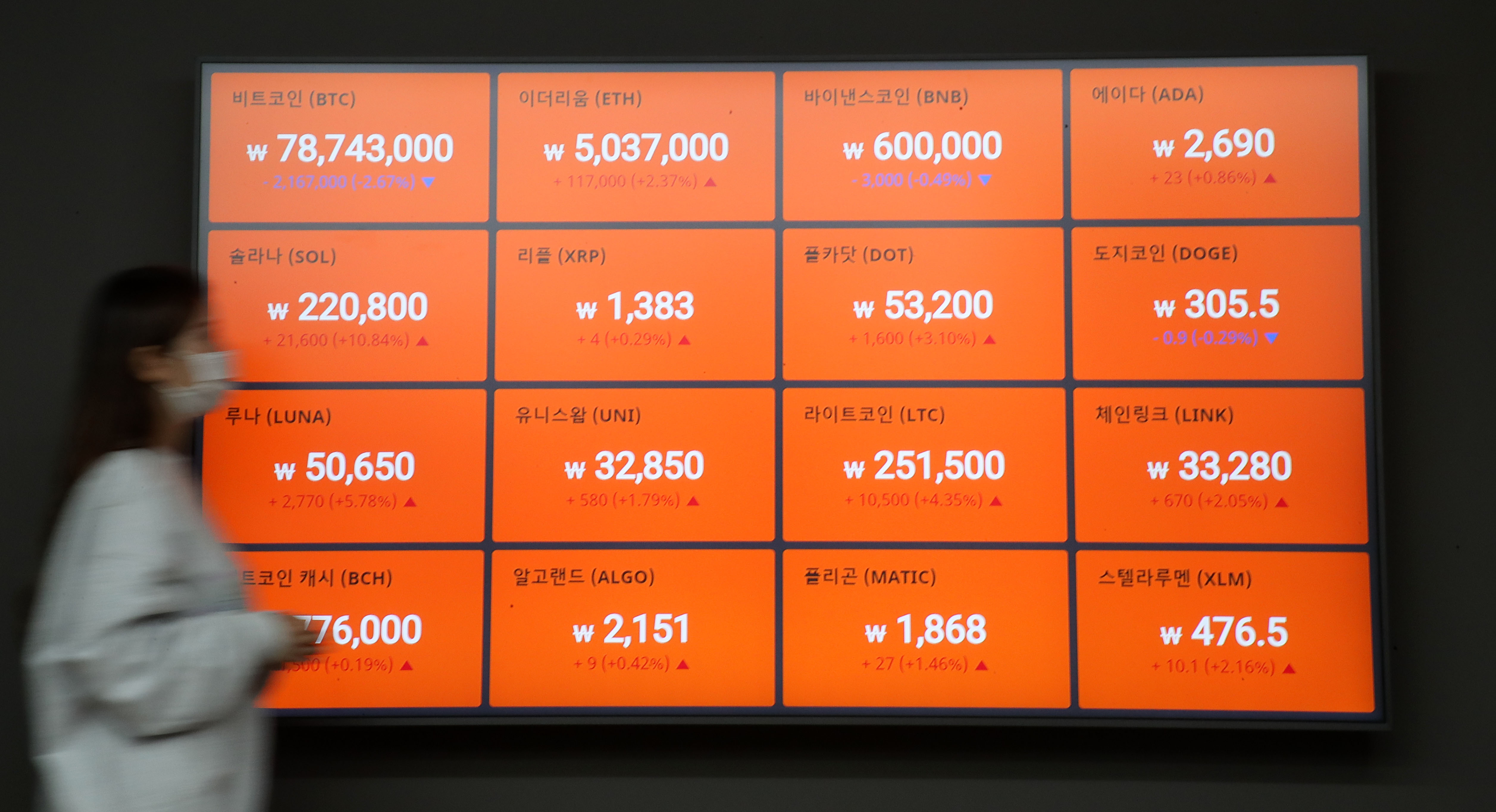국내 비트코인 ETF 출시, 금융당국은 “신중해야 한다”