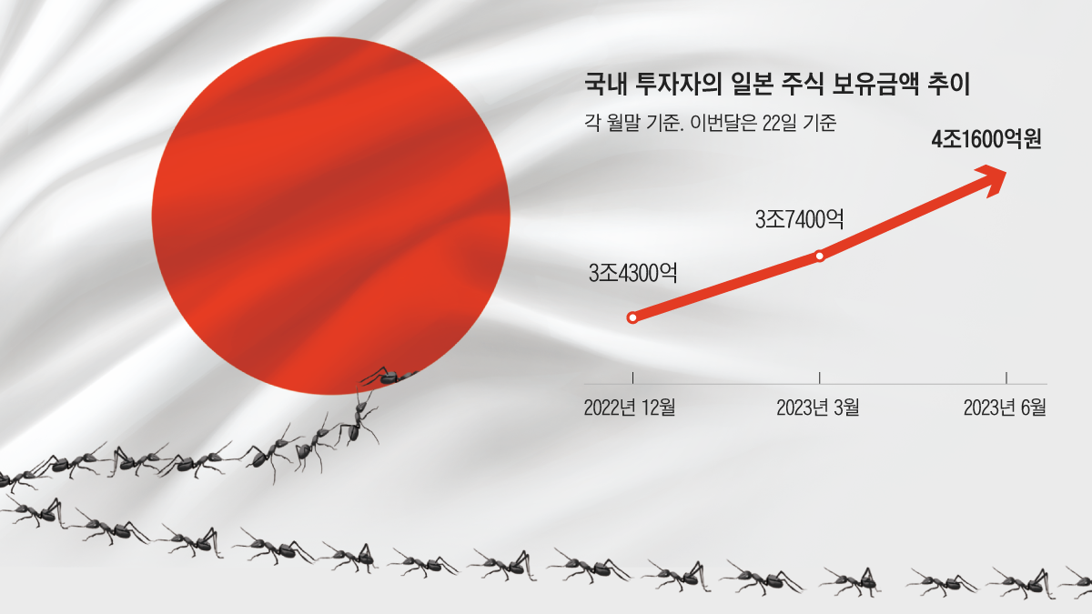 스미토모 주가 (88) 사진