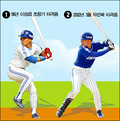 요미우리의 기대와 일본 야구계의 뜨거운 반응