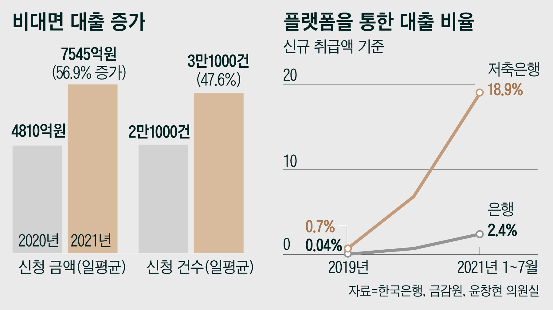 저축은행 금리비교 p2p원금대출 비대면 신청조건