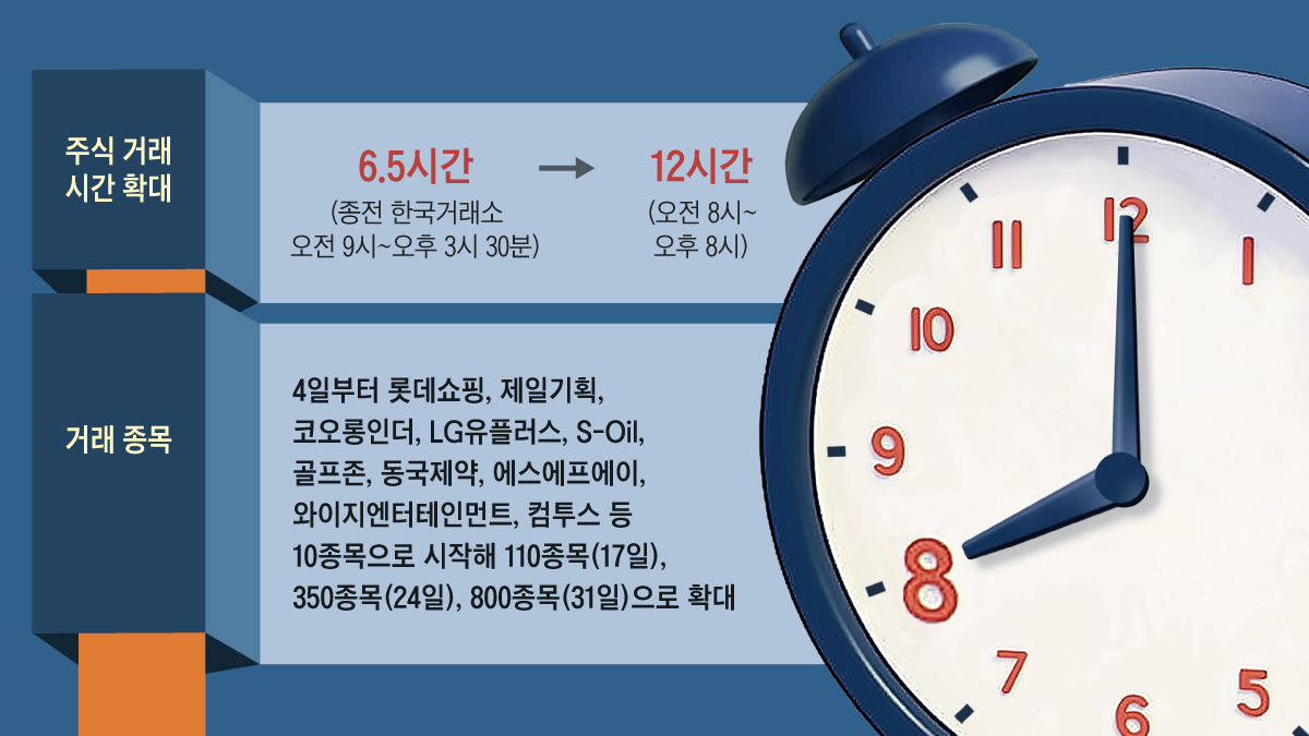 오후 8시까지 주식 매매...삼성전자·하이닉스는 24일부터 거래