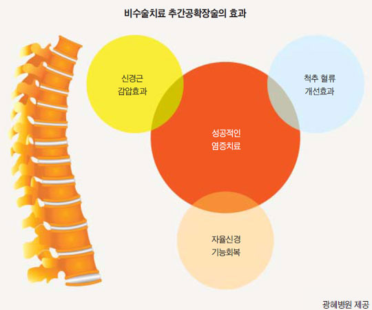 메디컬 리포트] 