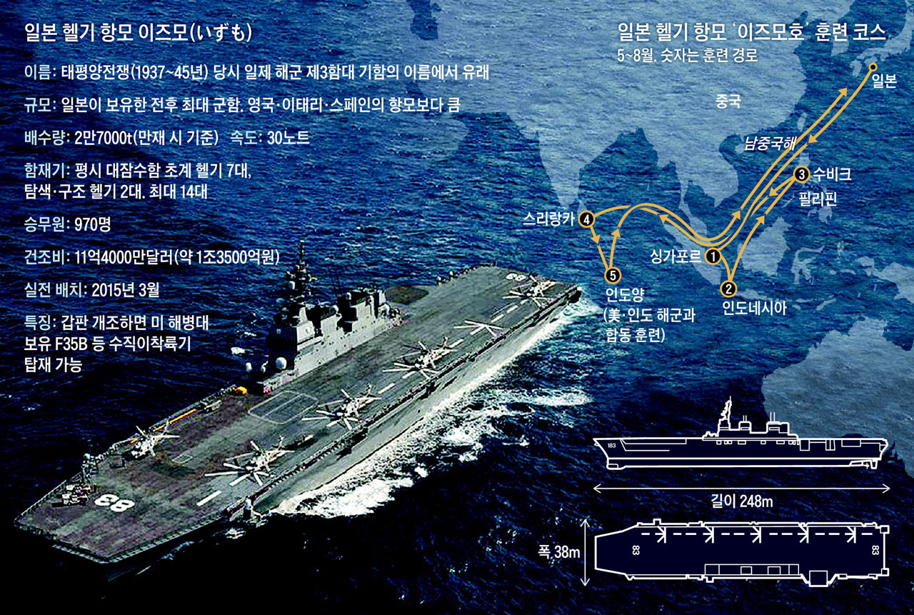 일본의 최대 '헬기 항모', 남중국해 휘젓는다 - 조선일보
