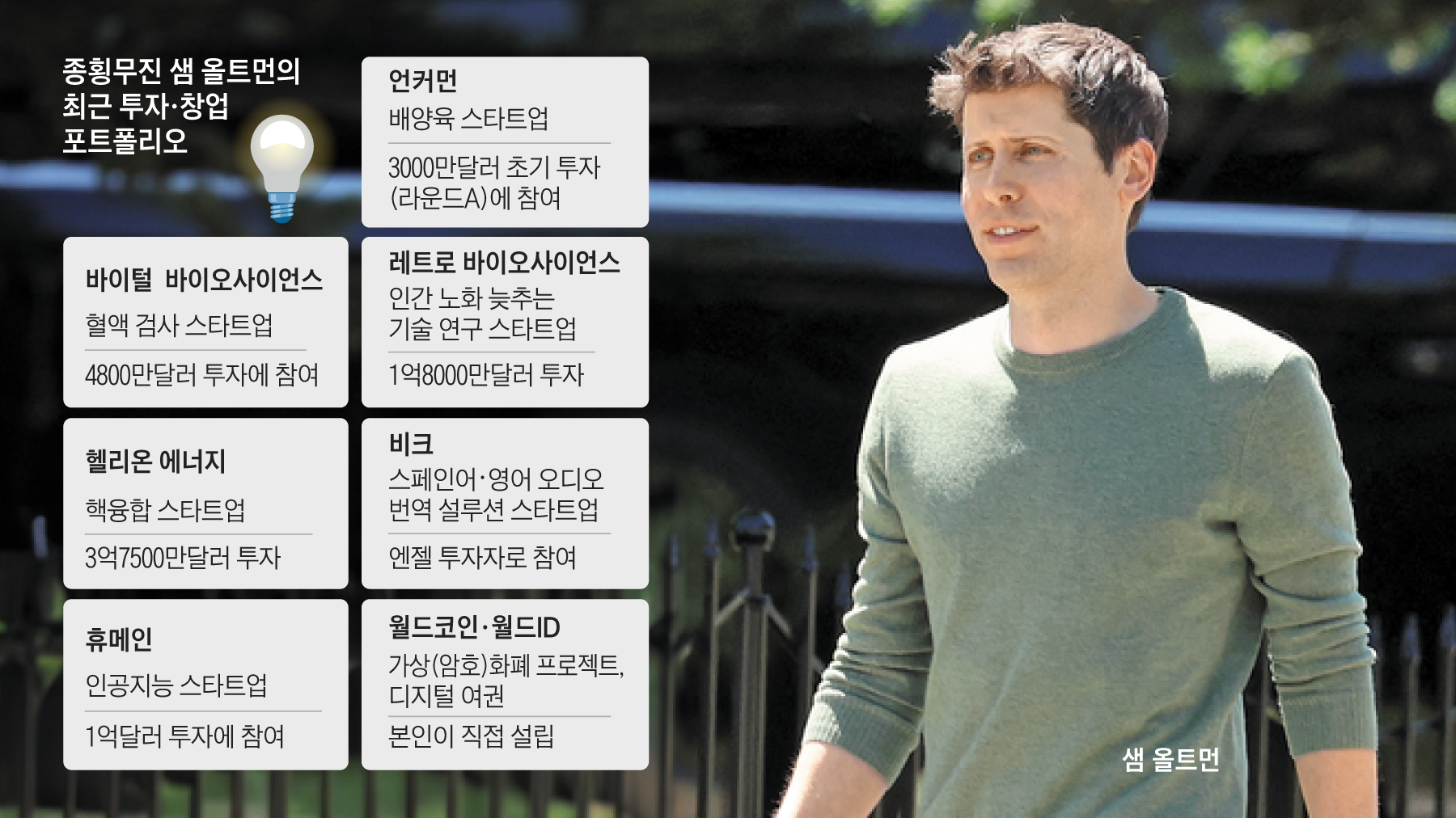 챗GPT 만든 올트먼, 바이오·에너지·코인·대체육에도 손댔다