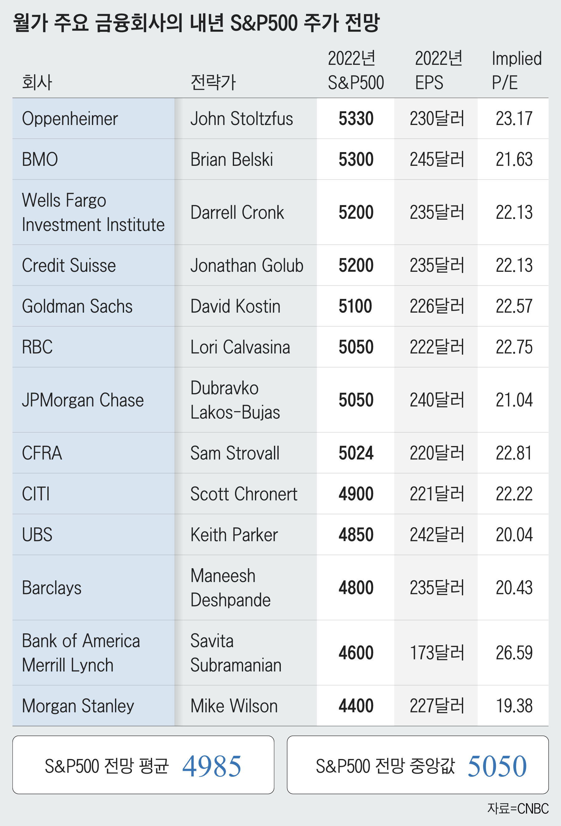 서학개미는 테슬라 샀는데…수익률 1위는 다른 주식