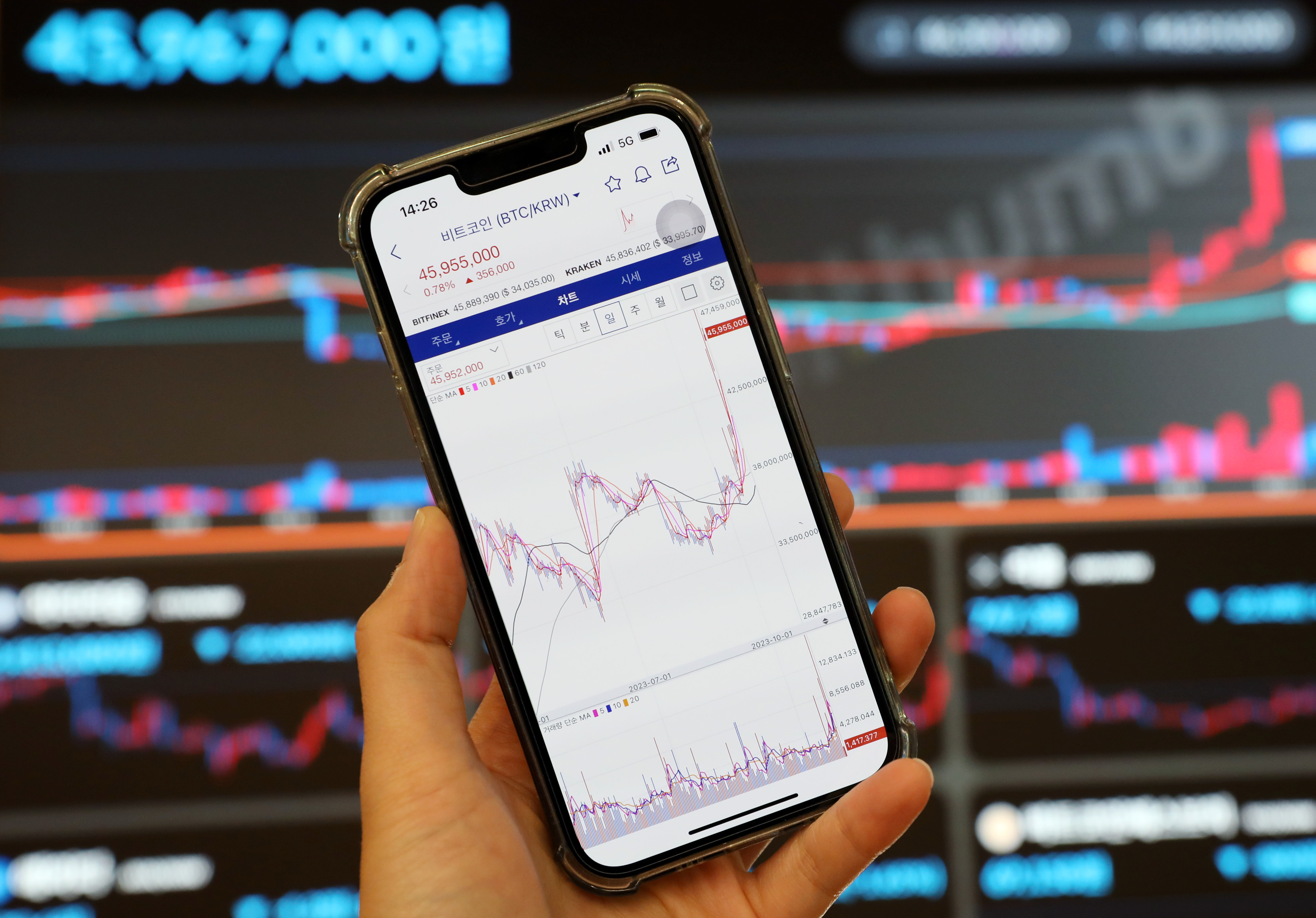 비트코인 한달새 30% 급등… “美 현물 ETF 승인 기대”