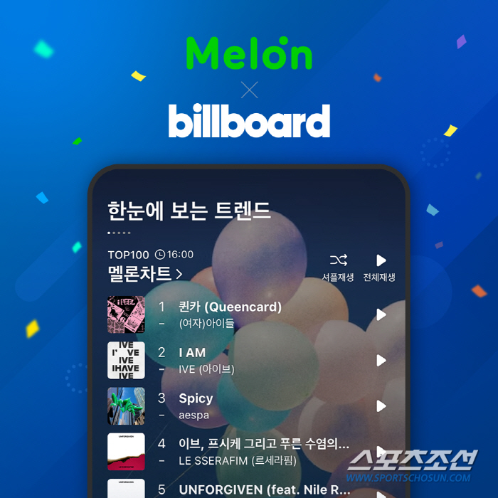 엔터비즈]멜론 데이터를 美 빌보드에 제공하자…'Billboard Global 200' K-Pop 평균순위 '97위→80위'