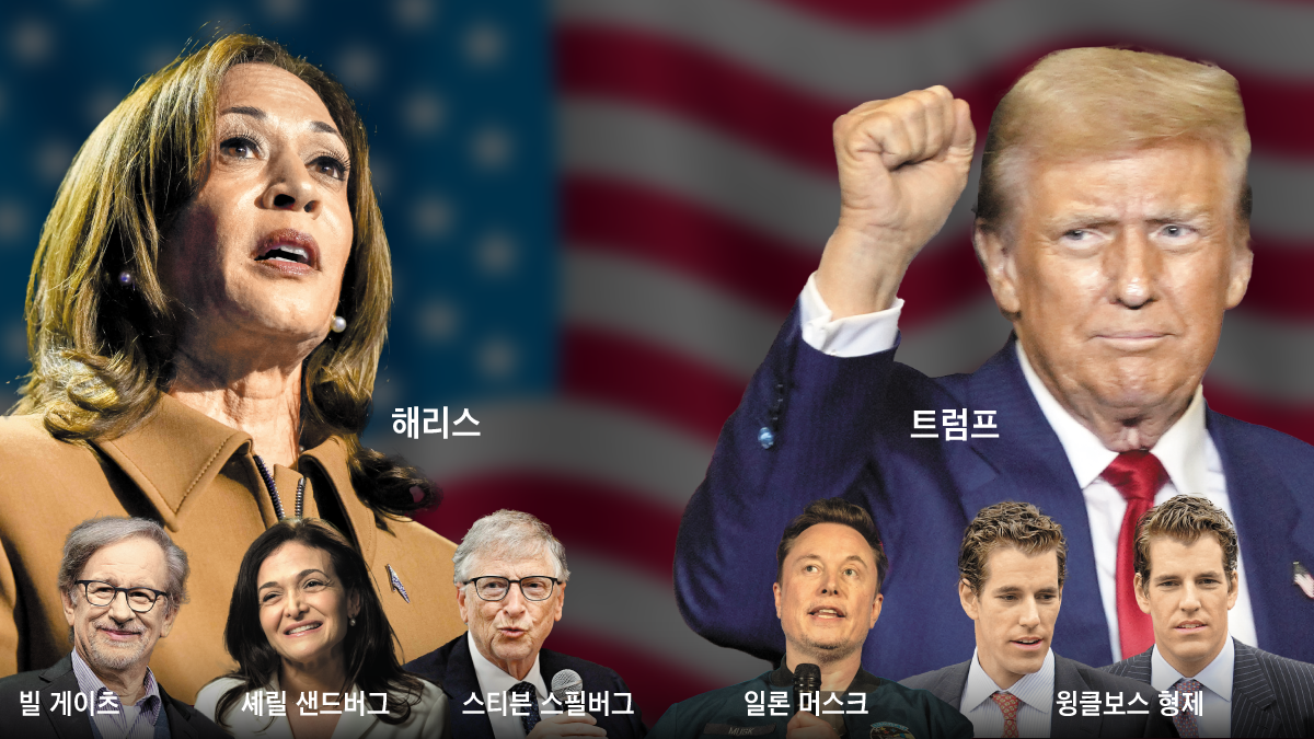 美 억만장자 81명 “해리스 지지” 52명 “트럼프 지지”
