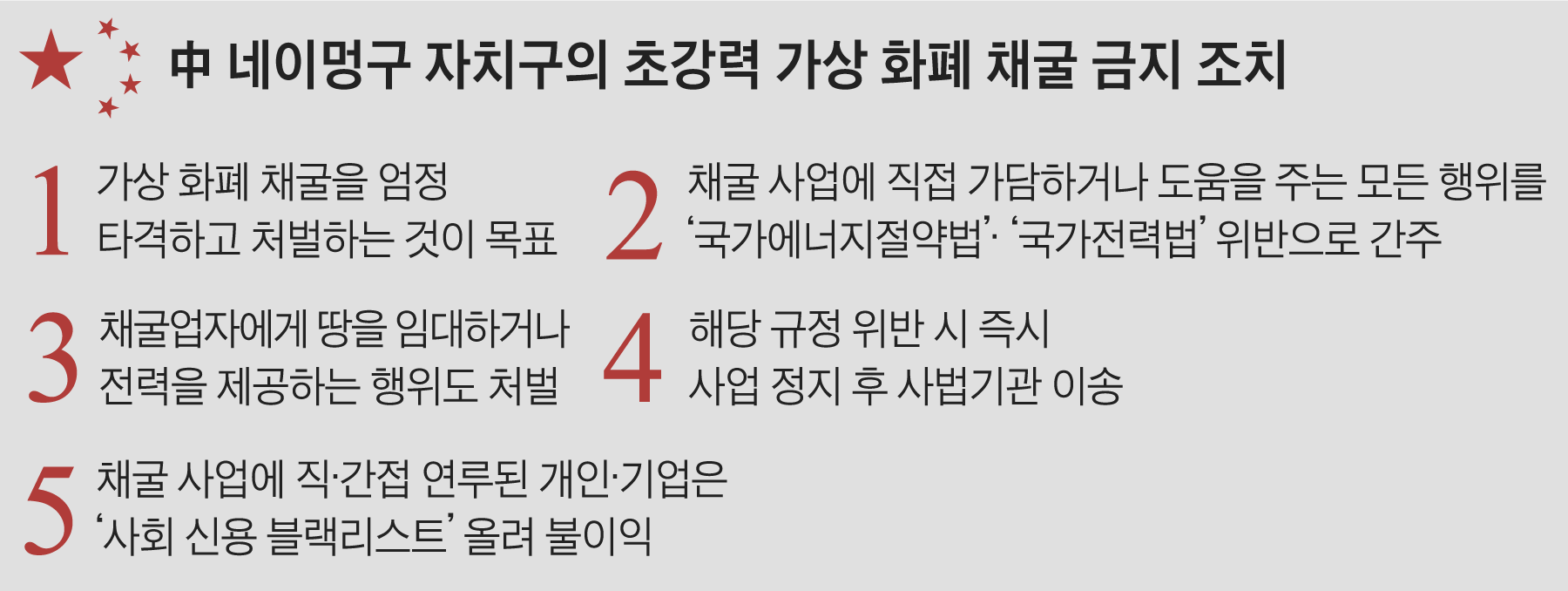 채굴하면 사회적 사형”… 중국, 코인의 급소 때렸다