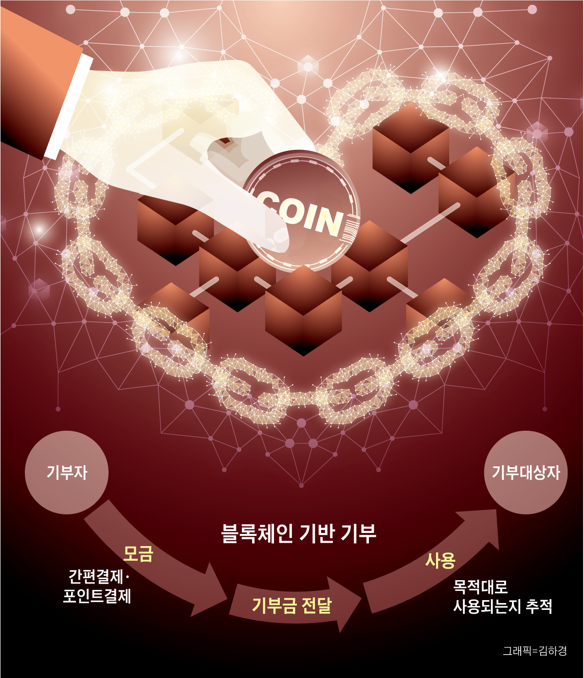 기부의 계절, 사랑도 블록체인으로 전합니다