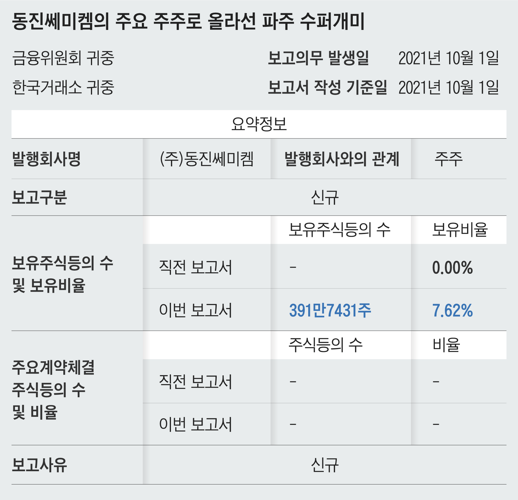 단독]개미인가 공룡인가… 자산 1430억 드러난 77년생 파주 왕개미 [왕개미연구소]