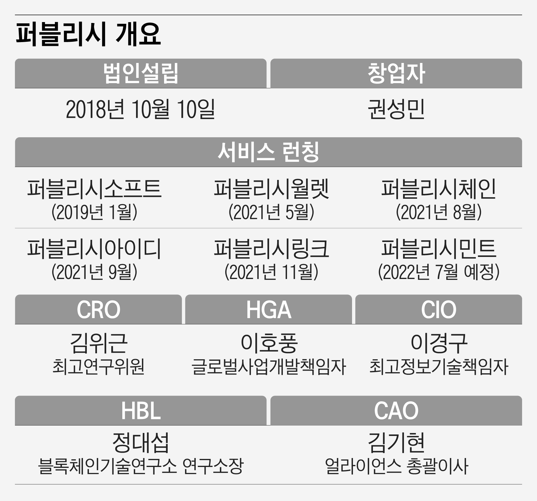 쫌아는기자들] 텍스트+블록체인=? ... 돈 혹은 혁신..권성민 퍼블리시가 푸는 페인포인트