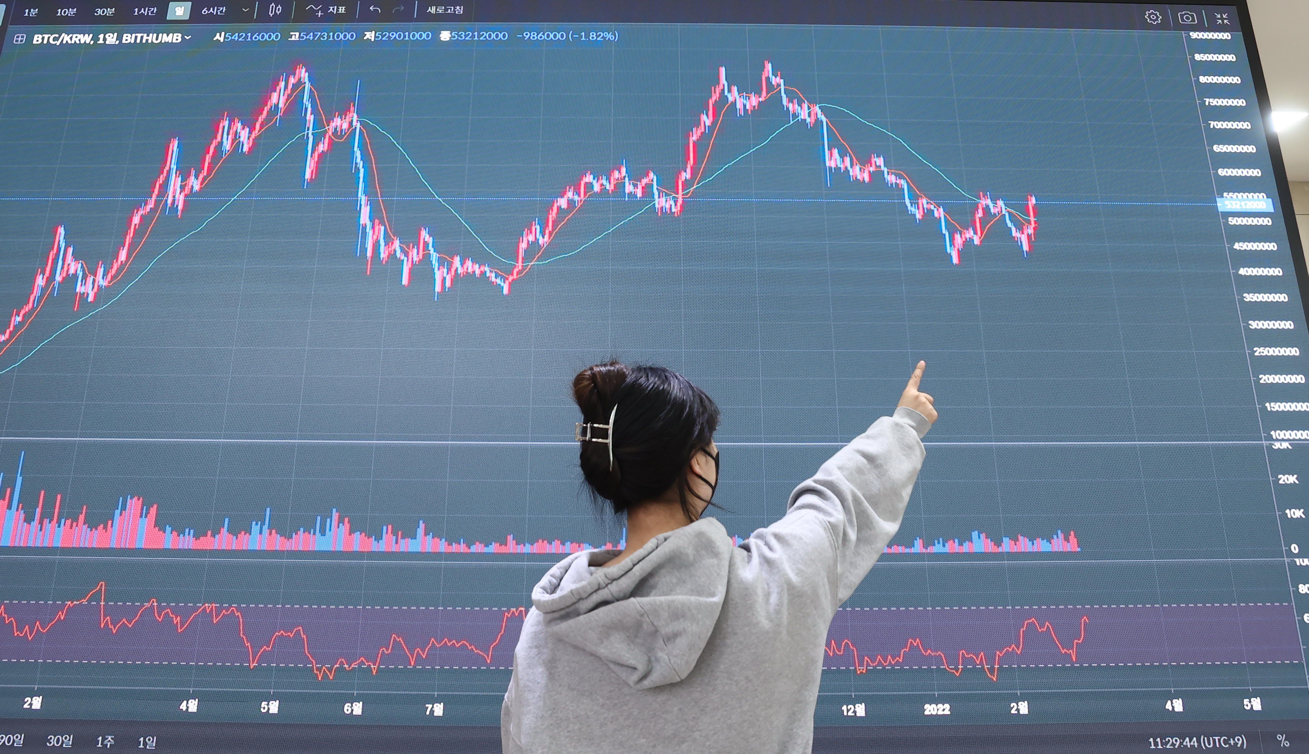 25일부터 가상화폐거래소 트래블룰 시행…해외 거래소 입출금 어려워진다