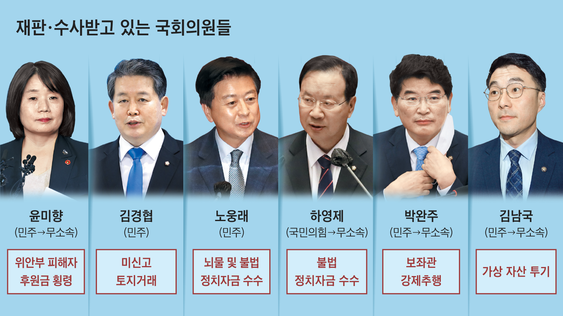 뇌물·성추행에도 탄핵 없다… 의원 37명, 3심까지 버티며 특권 누려