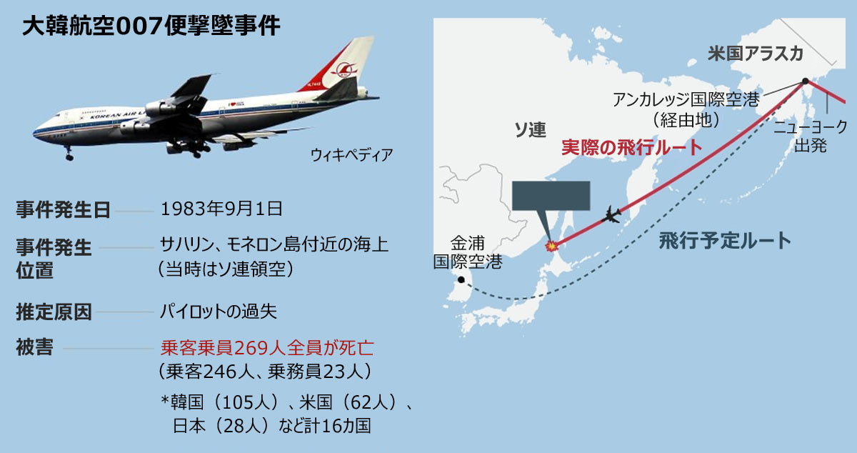 大韓航空機撃墜事件40年：「冷戦が終わって数十年になるのに…269人死ん