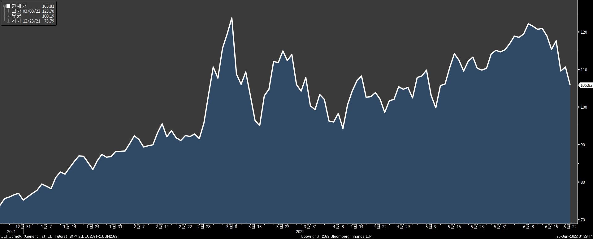 폭락하는 코인 시장에서 삼성전자가 새로 하는 일