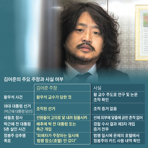 Why] 양치기 소년처럼 틀리고 또 틀려도… 김어준의 사과는 없다