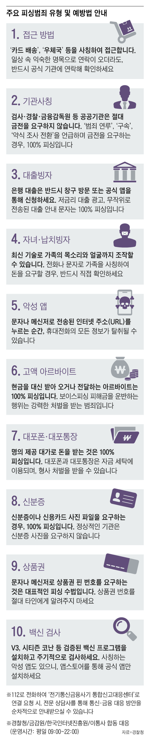 “카드 배송 기사입니다” 보이스피싱에 또 낚일 뻔했다