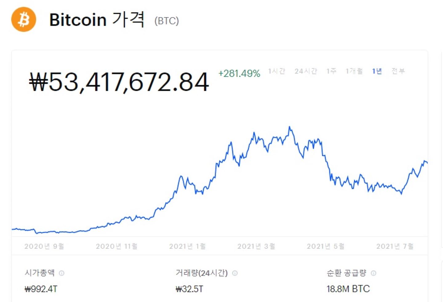 암호화폐는 사기 당하기 십상…워런 버핏처럼 투자하라”