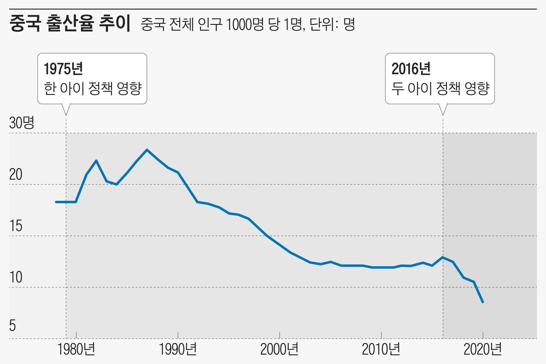 모옌 <개구리> : 국가라는 '연못', 개인이라는 '개구리'